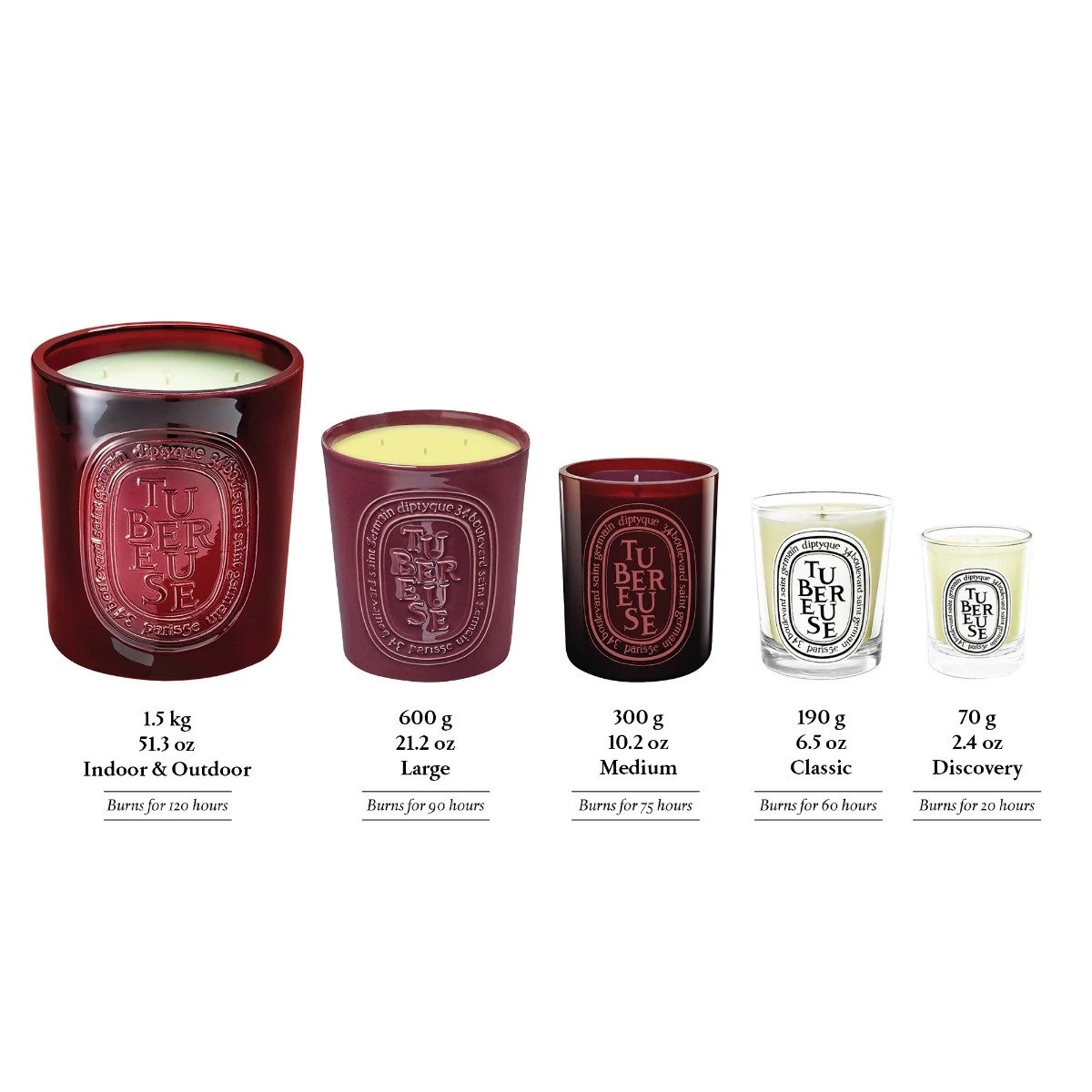 Diptyque - Tubereuse Mini Candle (Tuberose) - Image 2